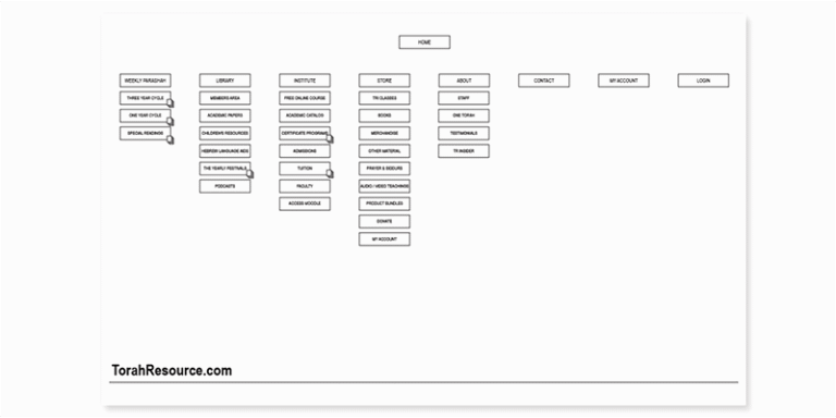 tr-website-site-map
